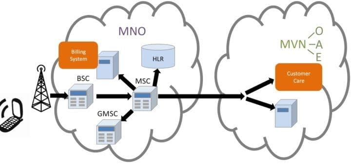 MNO vs MVNO MNO vs MVNO