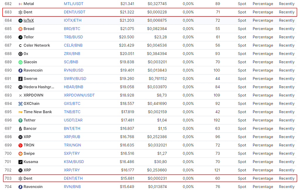 Binance Trading Pairs ranked per volume